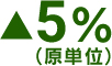 ▲5%（原単位）
