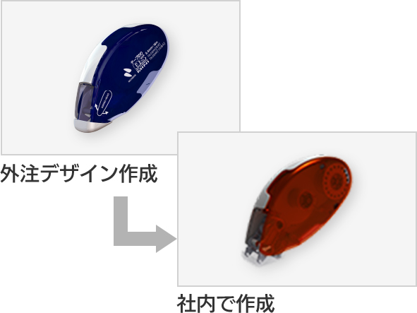 デザイン評価